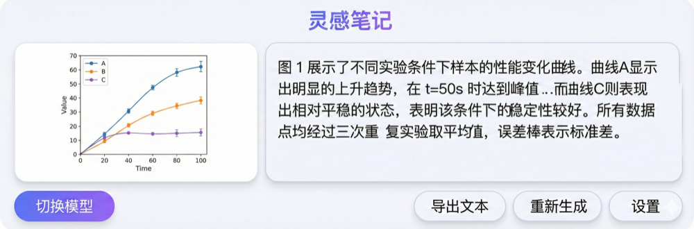 AI写作助手界面